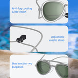 Low-profile goggles · Premium UV protection and anti-fog coating · Zero-drag competitive swimming goggles